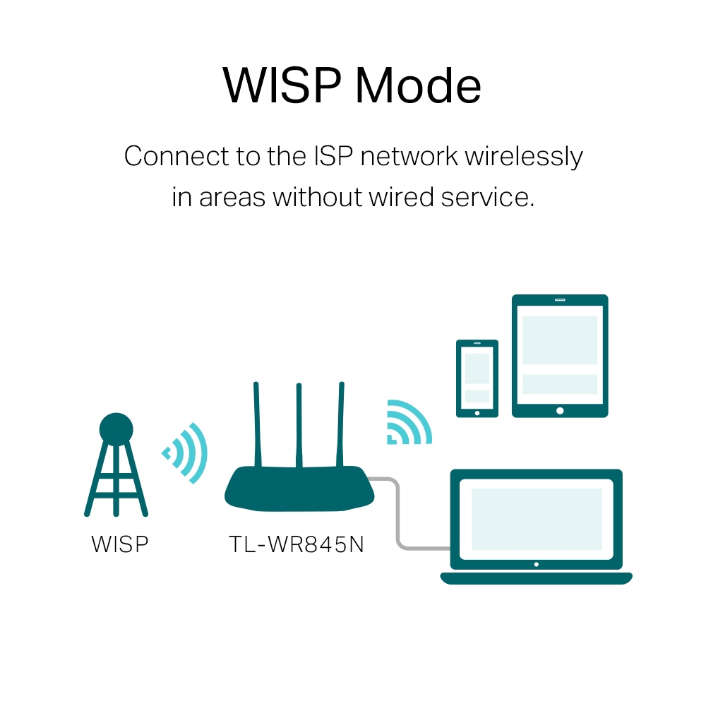 TP-Link TL-WR845N Router 300Mbps Multi Mode Wifi Router Range Extender