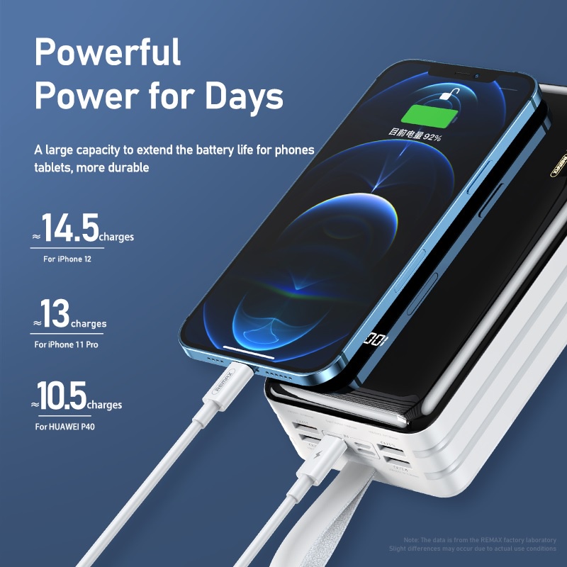 REMAX RPP-173 HUNERGY SERIES - 60000mAh Fast Charging Powerbank 22.5W - Powerbank Kapasitas Super Besar Untuk Smartphone dan Lainnya