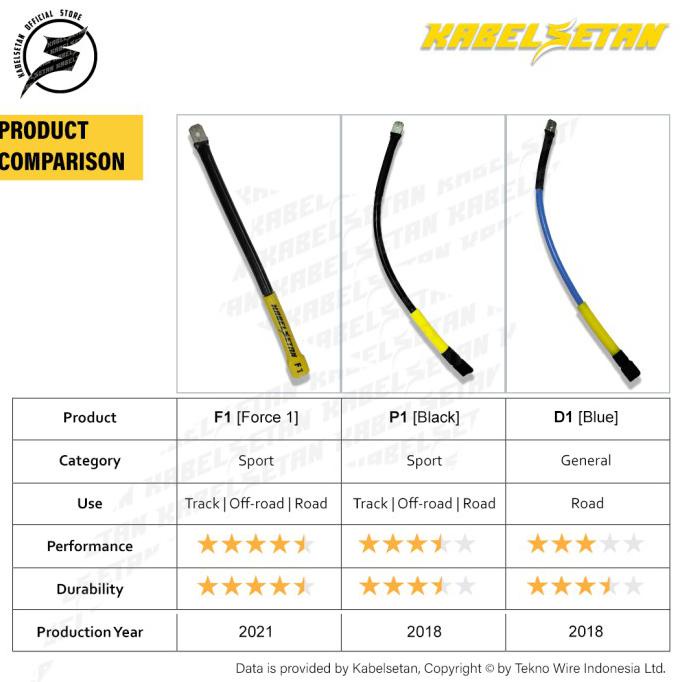 PROMO AccentWire Force 1 (F1 Series)