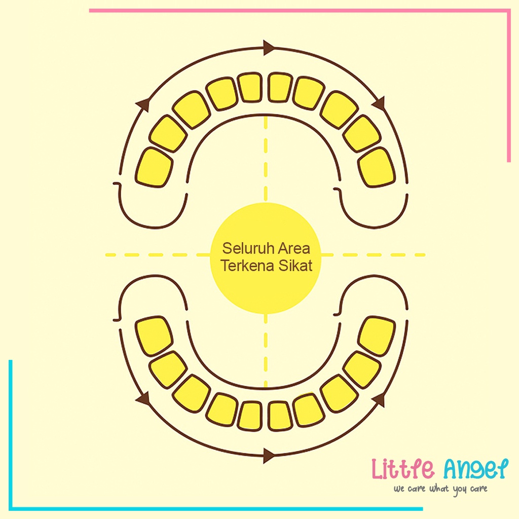 SIKAT GIGI ANAK BAYI BENTUK U Lembut Baby Silikon Toothbrush Training Karakter Lucu Sikat Behel gusi Bayi Newborn Pasta Gigi