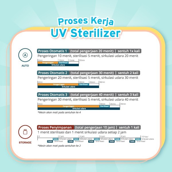 SPECTRA UV STERILIZER WHITE / GRAY - UVV - STERIL BOTOL