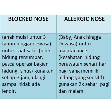 STERIMAR BIGROOT PHYSIOMER Baby Nasal Hygiene / Baby Blocked Nose / Hypertonic / Bebe Nez Bouche / Decongests Isotonic Kids Adult Nasal Spray Dunez / Sea Water Allergic Nose Spray