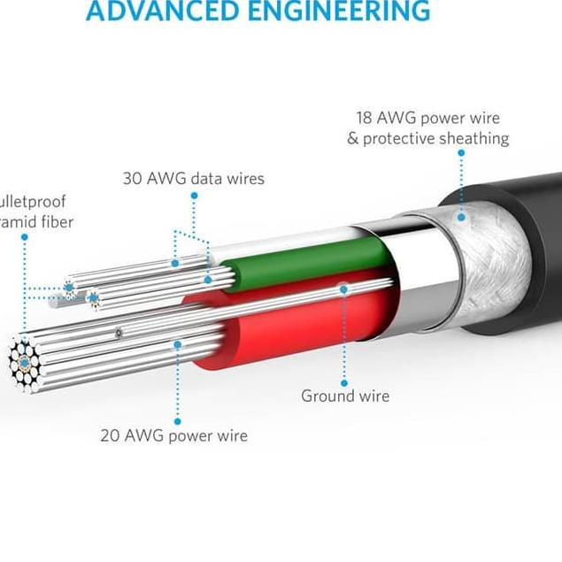 Kabel Charger Anker Powerline Micro USB Cable 6ft Black - A8133