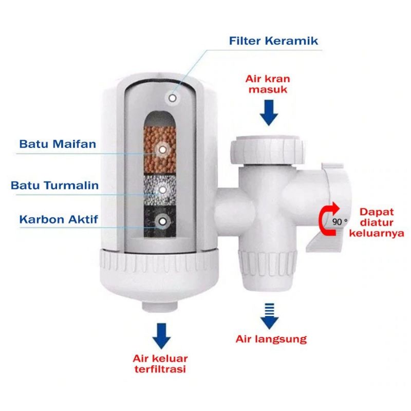 Alat Penyaring Air Kran Kamar Mandi TRANPARAN Filter Saringan Penjernih Pemutih Air Keran Keruh