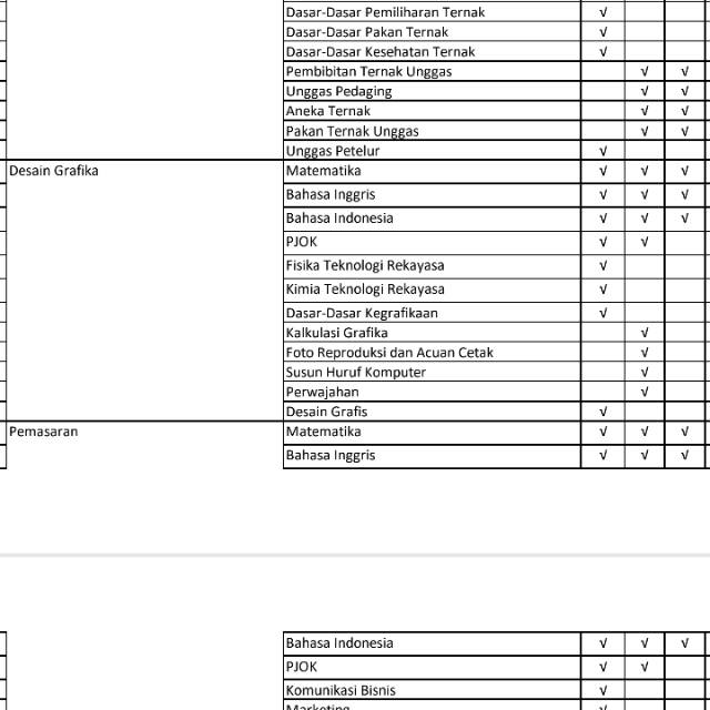 RPP 1 Lembar SMK PRODUKTIF JURUSAN TSM KURIKULUM 2013