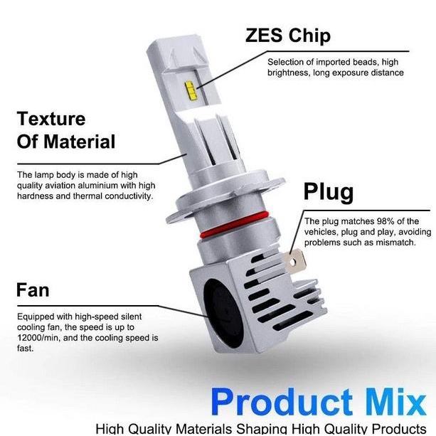 Lampu LED Mobil M3 Luxeon ZES H1 H3 H4 H7 H11 HB3 HB4 HIR2 60W 8000LM