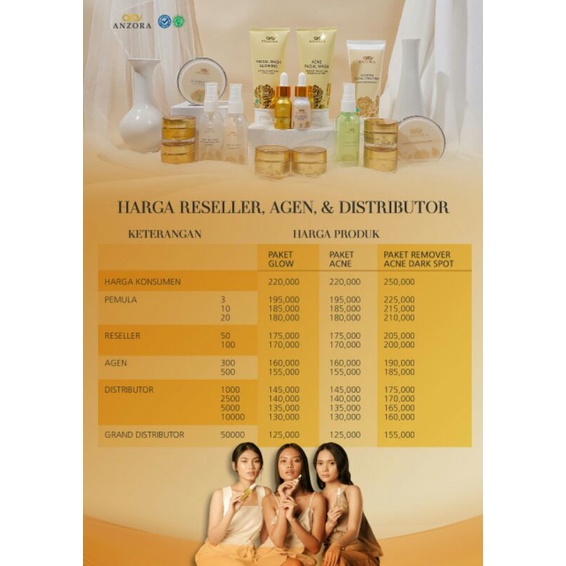 Reseller Anzora Skin