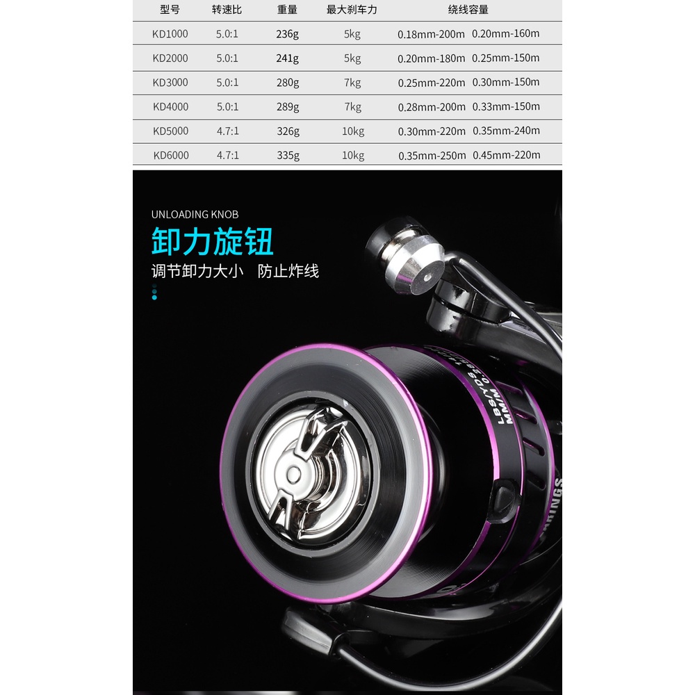 Reel pancing Metal spinning fishing reel murah Alat gulungan senar Pancing Rill Rell pancing ukuran 500 800 1000 2000 3000 4000 5000 6000 BILLINGS Deukio Gold Sharking Lizard BO DIAO