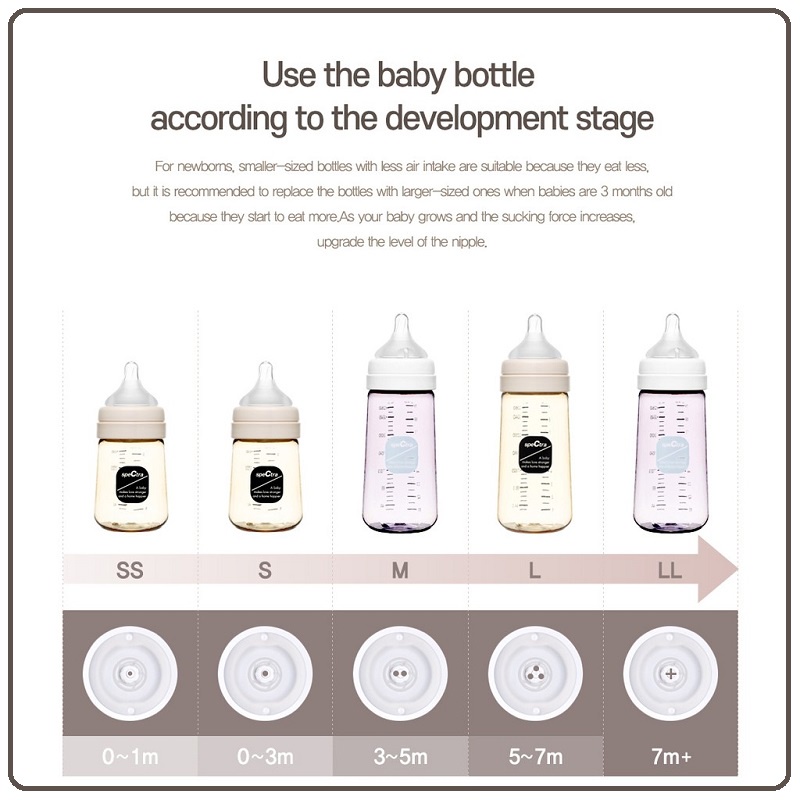 Spectra All New PPSU Baby Bottle &amp; Accessory | Botol Susu &amp; Aksesories