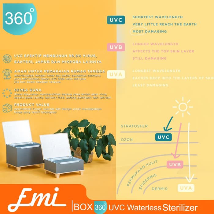 Box 360 UVC Waterless Sterilizer uv membunuh Virus