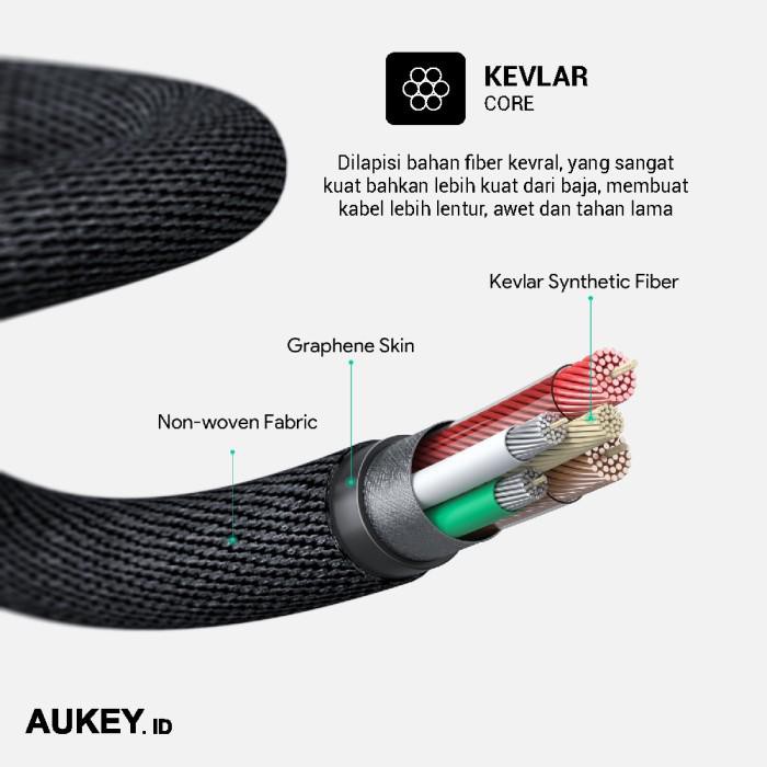 Aukey Cable Kevlar Type C to Lightning MFI - 2m - 500794 - CB-AKL4