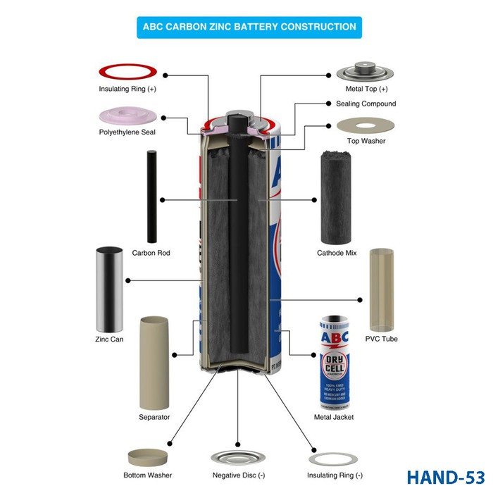 BATRE baterai AAA isi 12pcs batu battery