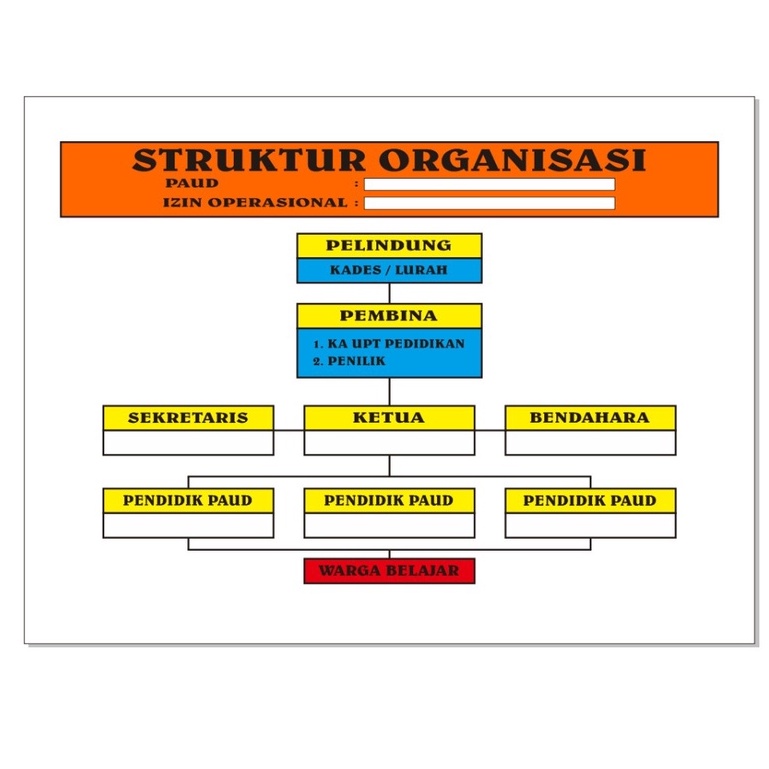 

Papan Struktur Organisasi Paud Lis Alumunium 60x80cm ( CUSTOME)