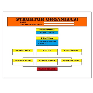 Template struktur organisasi kelas