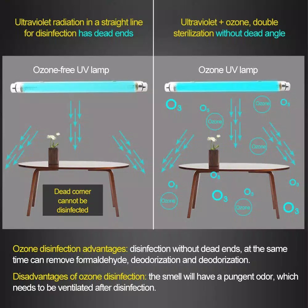 Lampu Sterilizer Ozon Ultraviolet 8w Mudah Dipasang Untuk Rumah