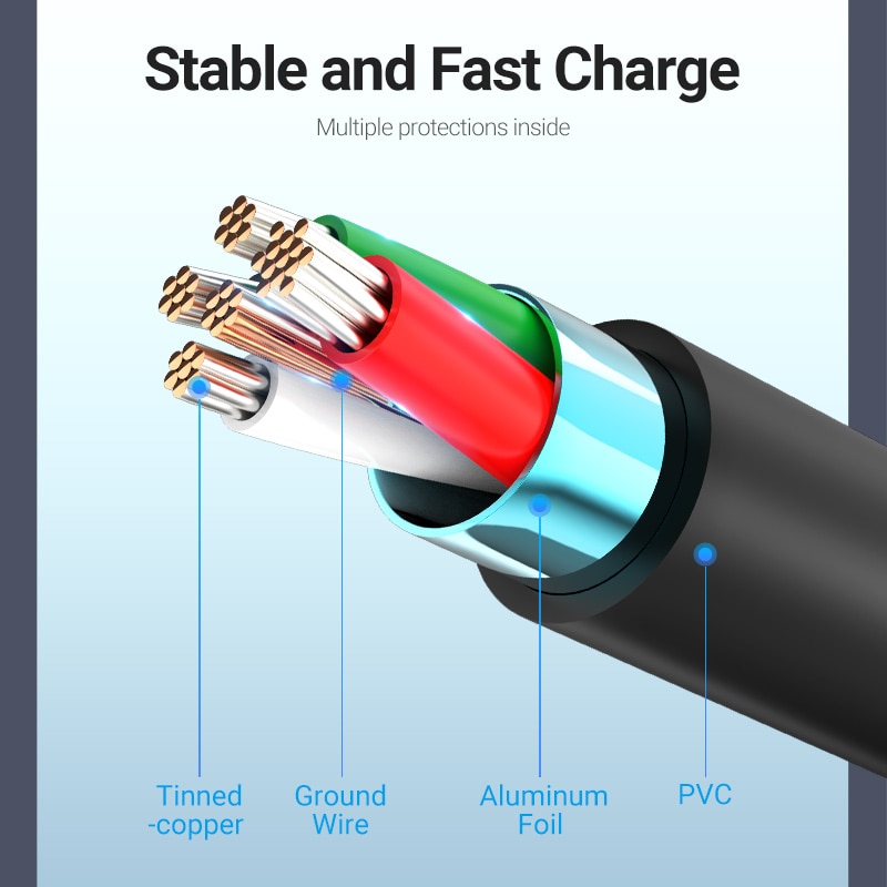 Vention Kabel Data / Charger Micro Usb 2.0 3a Fast Charging Untuk Smartphone / Tablet Android