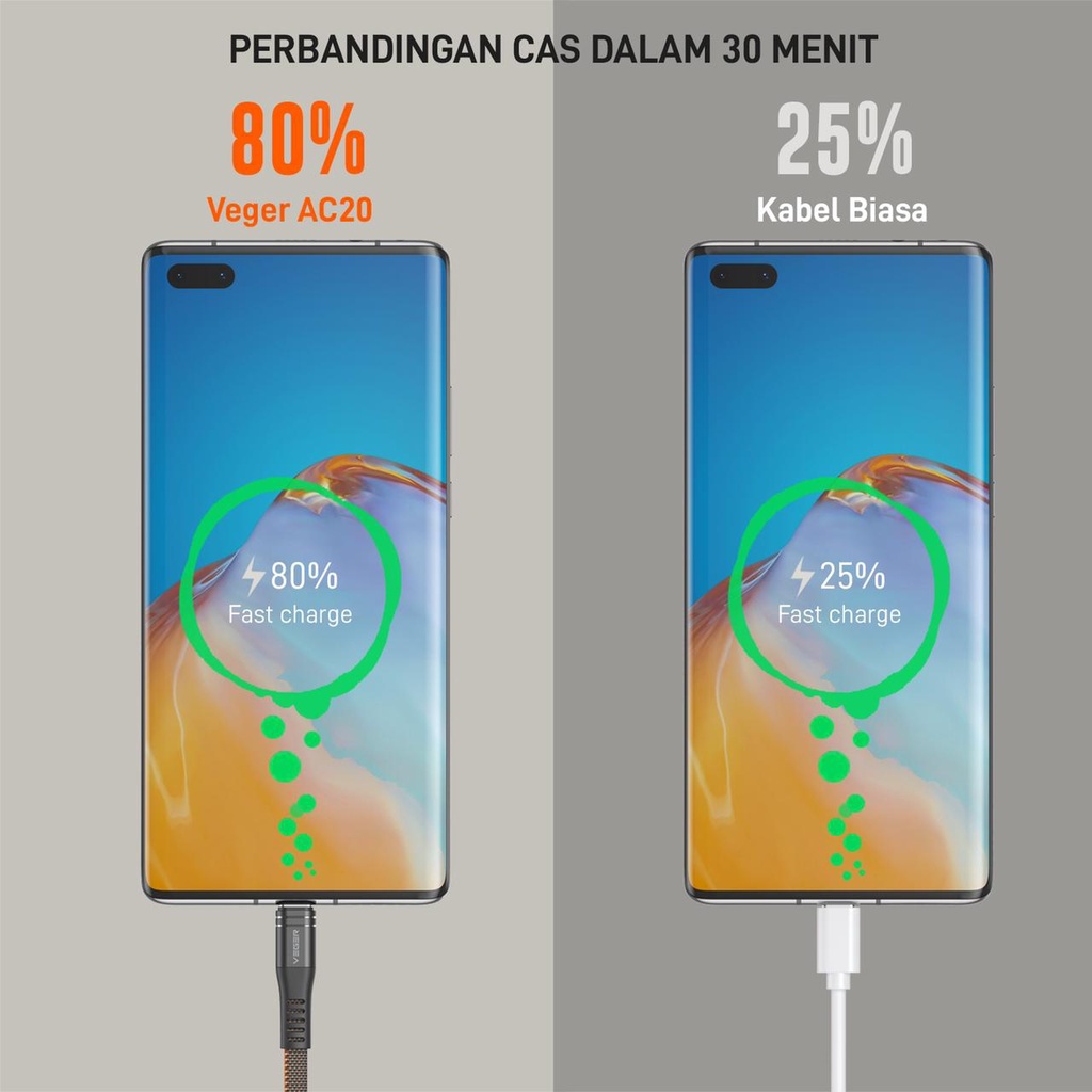 Kabel Data Cable VEGER VM20 Micro USB / Type C / Lightning 23cm Fast Charging Up To 40W