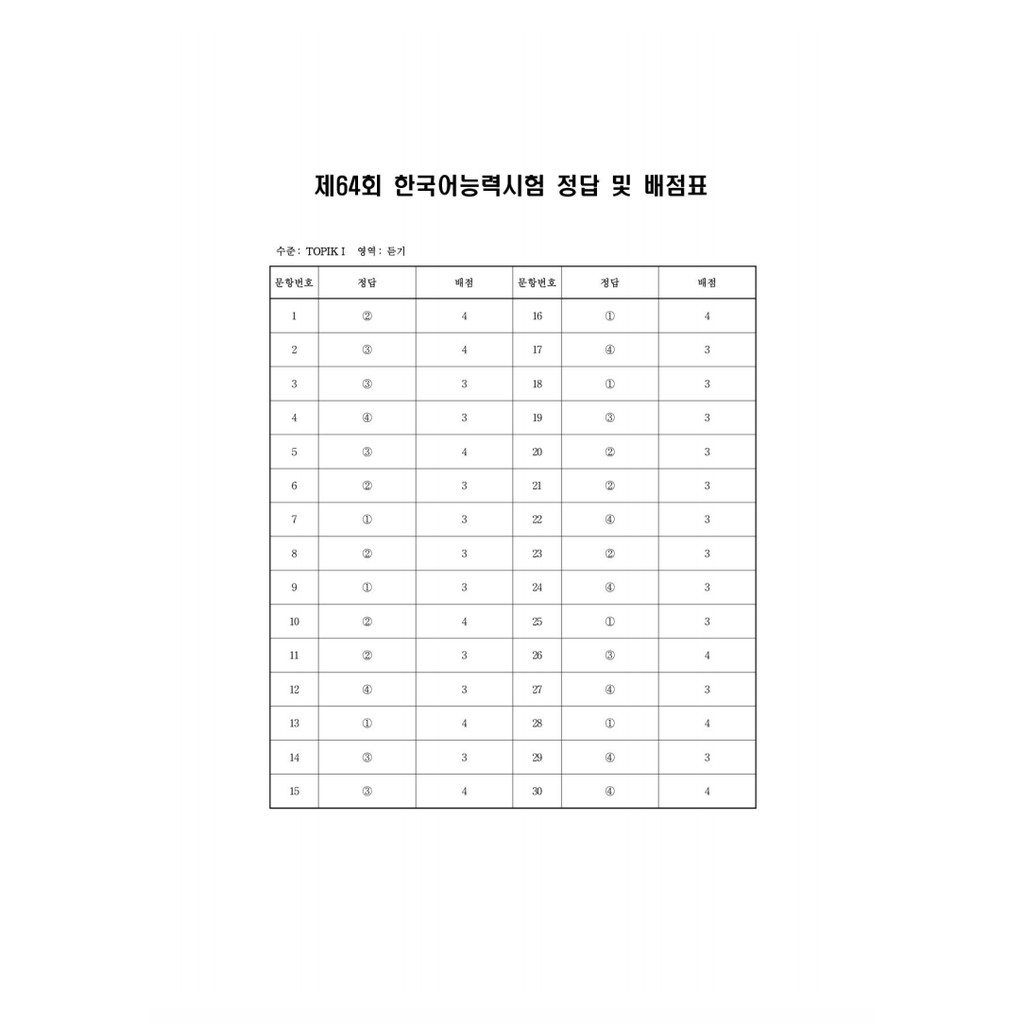 Past TOPIK Tests/Exams - Belajar Soal Ujian Bahasa Korea-2