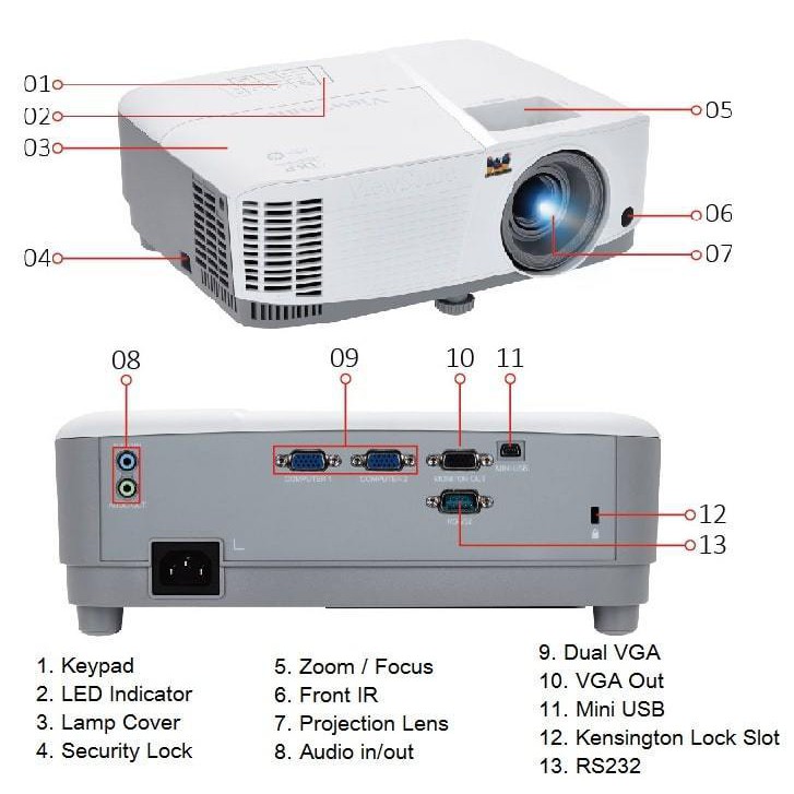 Projector Viewsonic PA-500S
