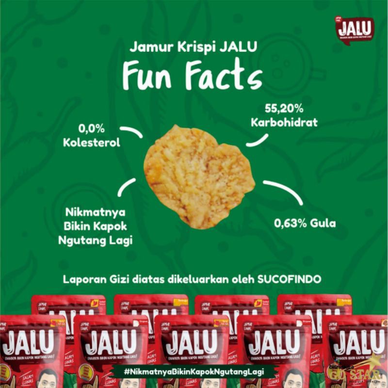 

Jalu Jamur Lunas Camilan Kekinian khas