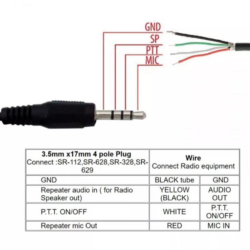 Surecom kabel DIY Repeater Controler SR328 SR628 SR629 SR112