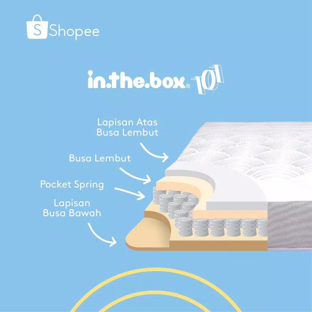 Kasur Springbed 90-200×200 INTHEBOX 101 – Pocket Spring, Waterfall Design, Tebal ±24 cm, Garansi 10 