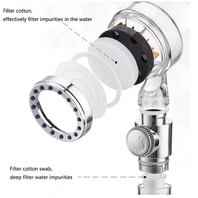 Terbaru Turbo Fan Shower Head Water Saving High-Pressure Rainfall Propeller ABS Jet Shower Head Toilet Bathroom
