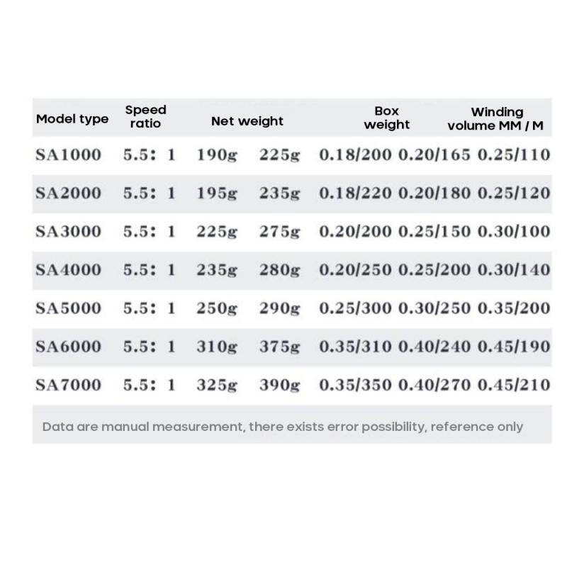 Reel Pancing YUMOSHI SA1000 SA2000 SA3000 SA4000 SA5000 SA6000 SA7000 12 Ball Bearing Spining Fishing Reel 5.5:1 Gear Ratio Gulungan Penggulung