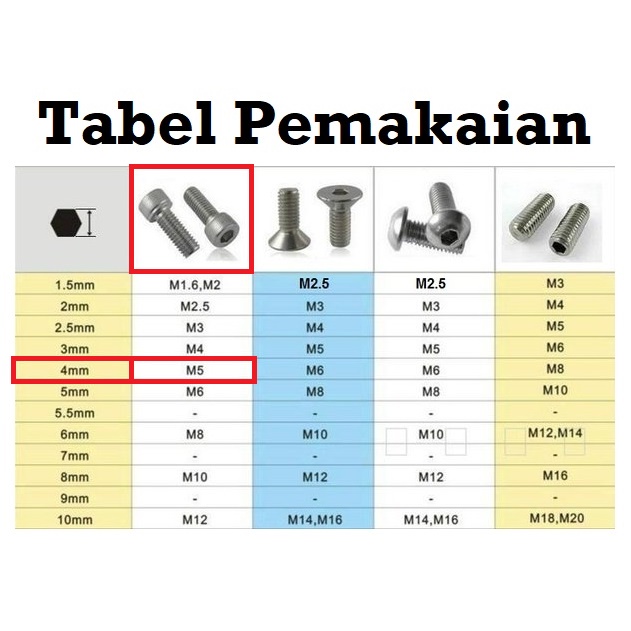 [HAEBOT] Baut L Hexagon DIN912 M5 5mm Hex 10 12 20 30 40 50 60 70 mm Stainless Steel SS Pengencang