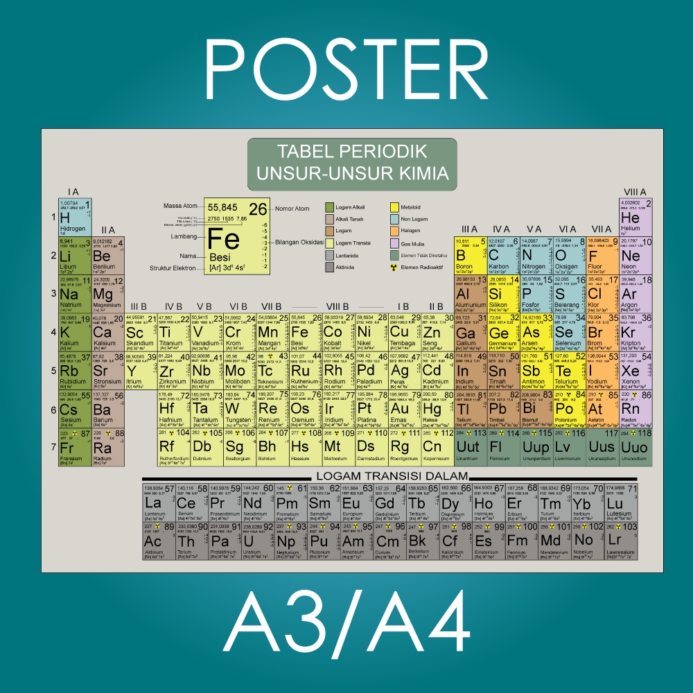 Stiker Vinyl Tabel Periodik Unsur 30x43cm Shopee Indonesia Porn Sex
