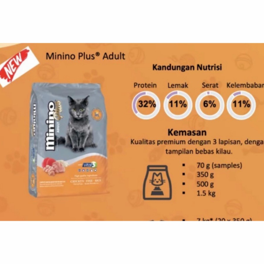 Minino plus repack 1 kg makanan kucing repack 1 kg