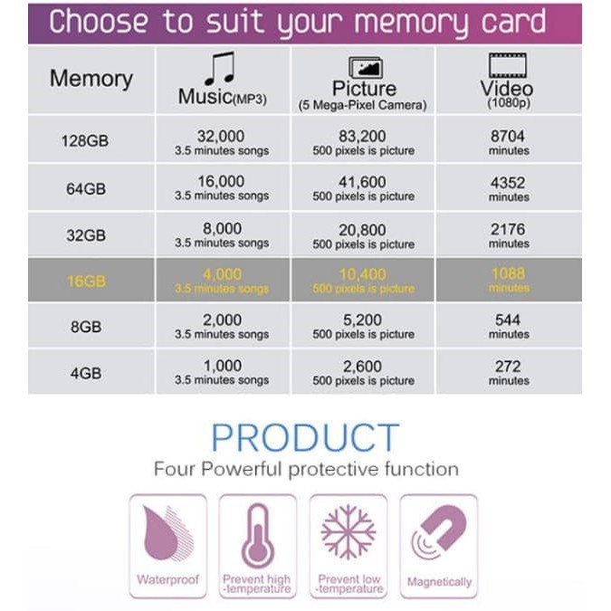 Memory Micro SD 32 / 64 / 128 GB Class 10 80mbps - Micro SD Card Vivan Original