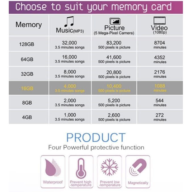 Memory Micro SD 32 / 64 / 128 GB Class 10 80mbps - Micro SD Card Vivan Original