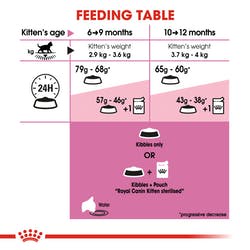 Royal Canin Kitten Sterilised 2kg Makanan Anak Kucing Sterilized Cat