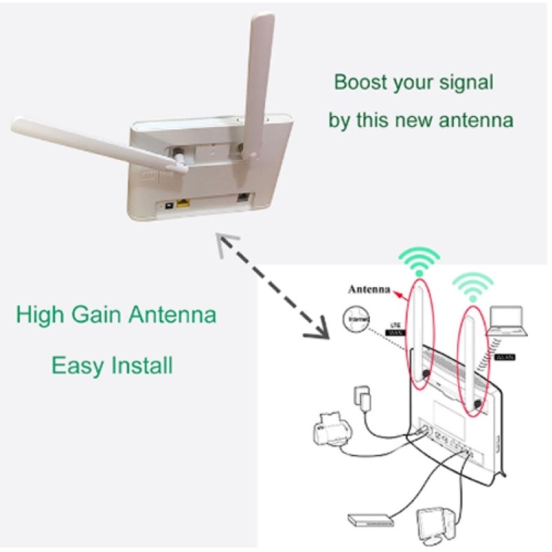 1pcs Antena Modem Huawei Orbit Star 2 Orbit Star 3