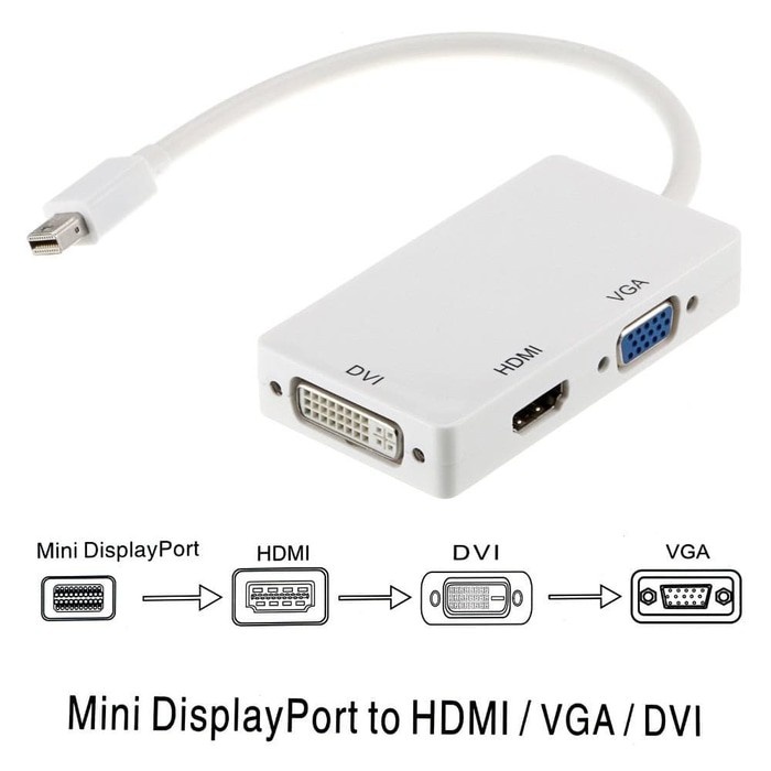 Concerter Cable Mini Display to HDMI-VGA-DVI - Mini DP to HDMI VGA DVI