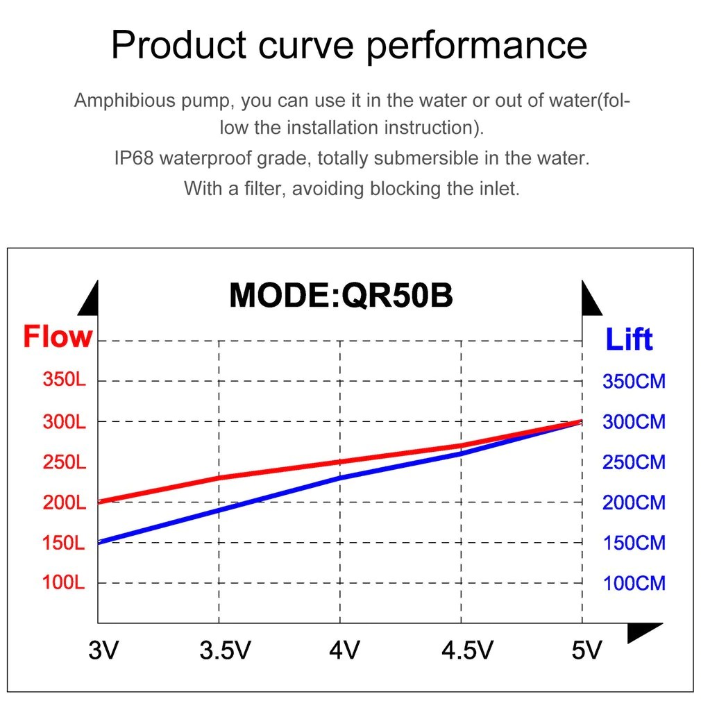 Pompa Air Mini USB Brushless Submersible Aquarium 5V - QR50A - Black
