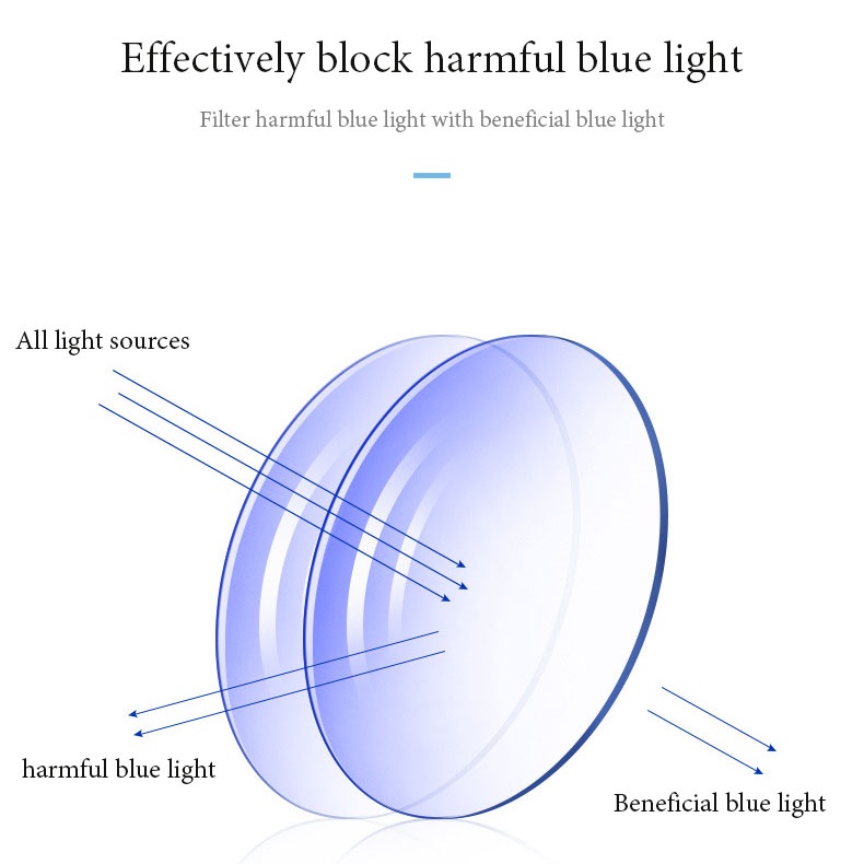 Kacamata Anti Radiasi blueray kacamata cat eye photocromicPhotosensitive io4k Untuk Wanita lensa blueray
