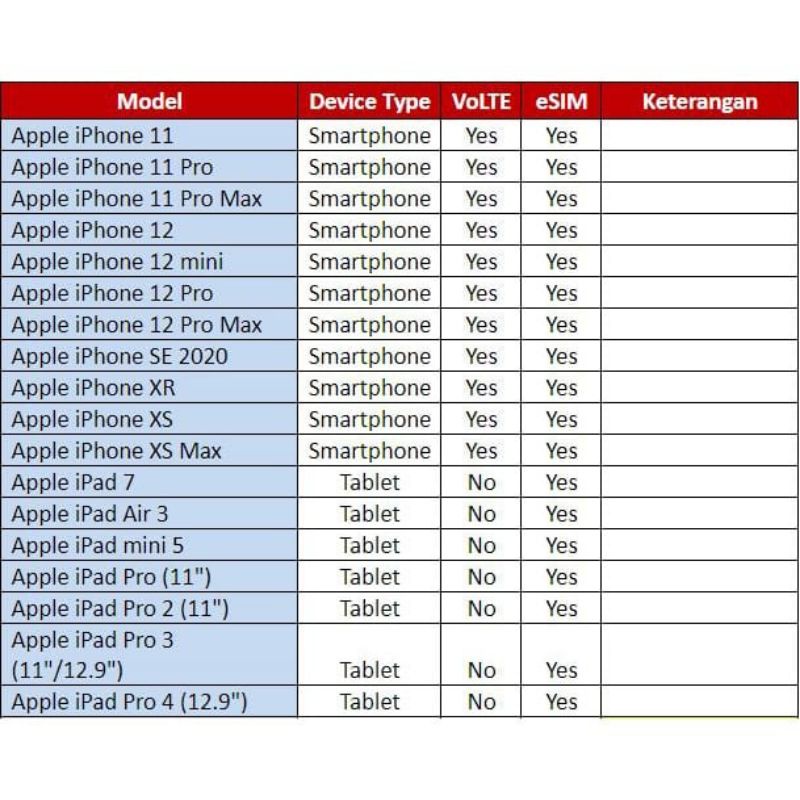 Esim Smartfren Masa Aktif 1 Tahun