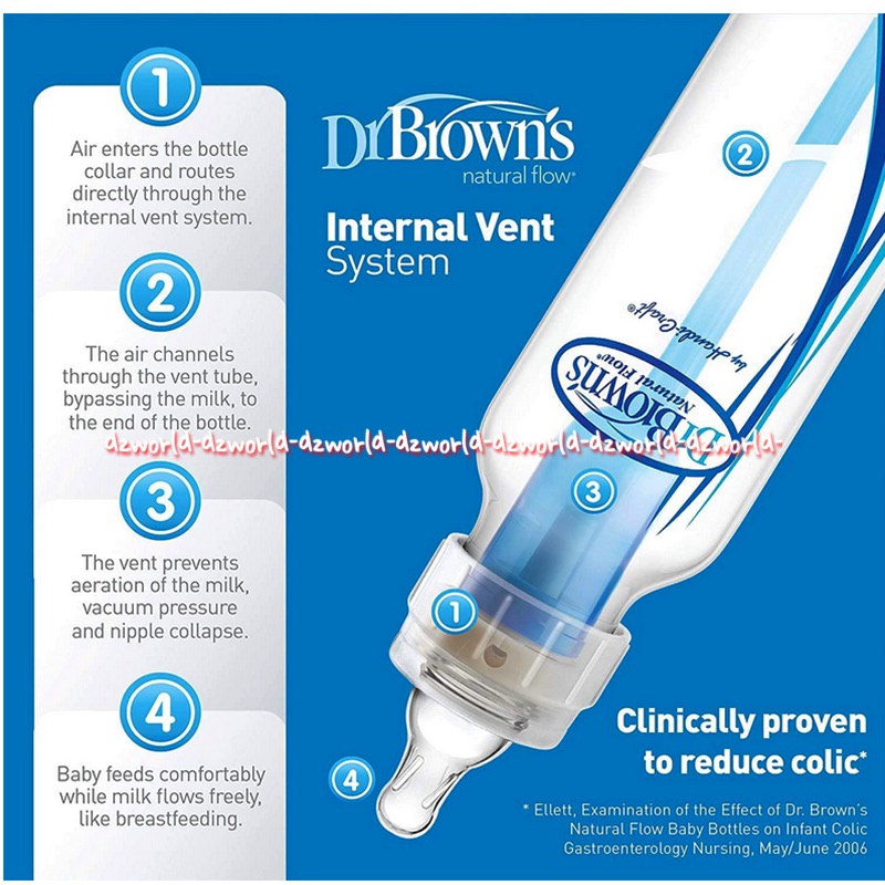 Dr Brown's 120ml Reduce Colic Spit-Up Burping &amp; Gas Milk Bottle 4oz Botol Susu Anak Dr Brown Dokter
