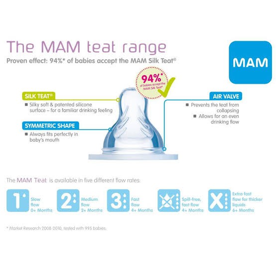 MAM NIPPLE MURAH SILK TEAT NIPPLE SILICONE