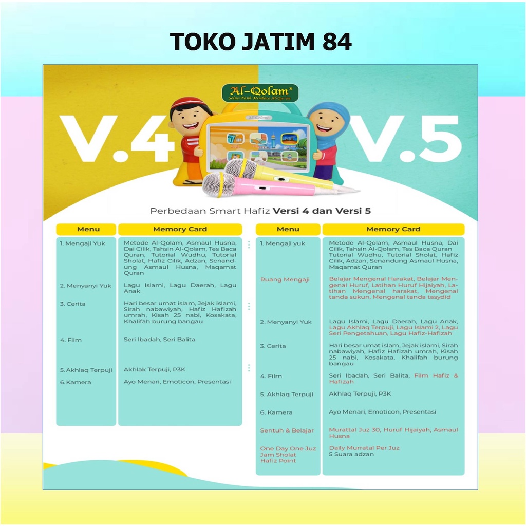 Smart Hafiz Hafidz New Versi5 Touchscreen Touch Screen Al qolam Murah Mainan Elektronik Edukasi Anak smarthafizversi5 smarthafizversi5murah smarthafizversi5bandung smarthafizversi5promo smarthafizversi5depok smarthafizversi5a smarthafizversi5ori