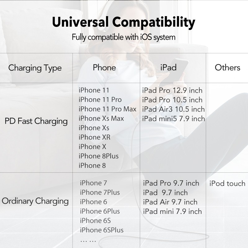 【Stok Produk di Indonesia】Ugreen 1M Ugreen MFi Kabel Data / Charger USB Tipe C Ke Lightning 18W 20W Untuk Macbook / iPad Pro / iPhone 13 / 12pro / Max 8 / PD