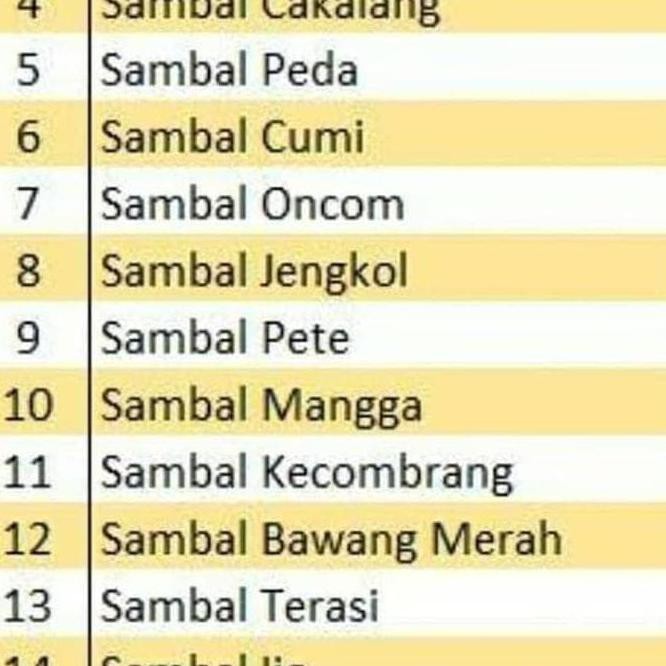 

Dijual Hot Sale Best Seller Aneka Sambal Kemasan Himemade Stok Terbatas Terlaris