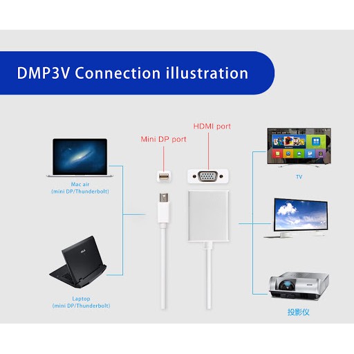 Mini Displayport dp thunderbolt to vga converter Orico 1080p FHD dmp3v  - Konverter Mini display port to d-sub 15 pin