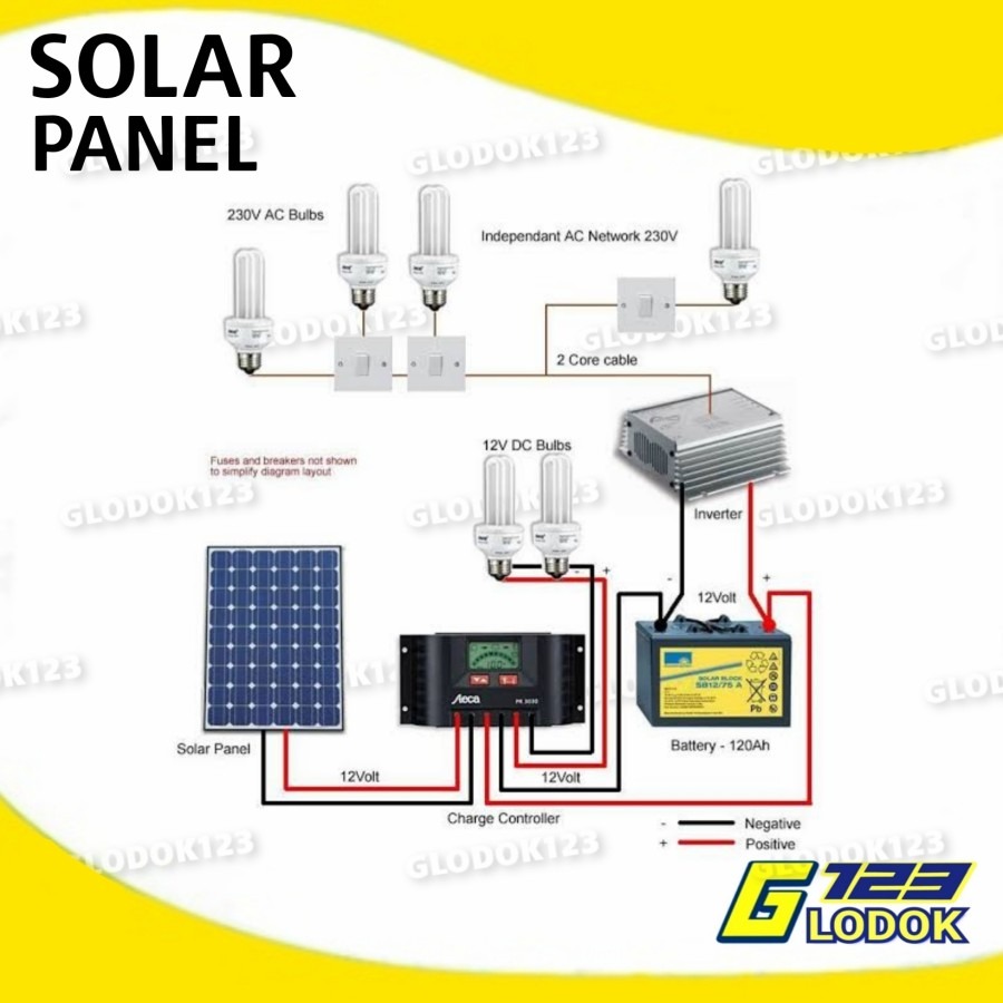 Solar Panel Cell Tenaga Surya Poly 100WP