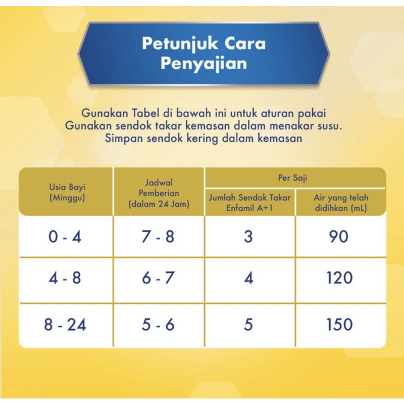 Enfamil A+ 1 400 gram ( susu nutrisi lengkap usia 0-6 bulan )