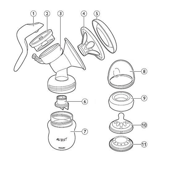 Philips Avent Manual Breastpump Natural Comfort Pompa ASI