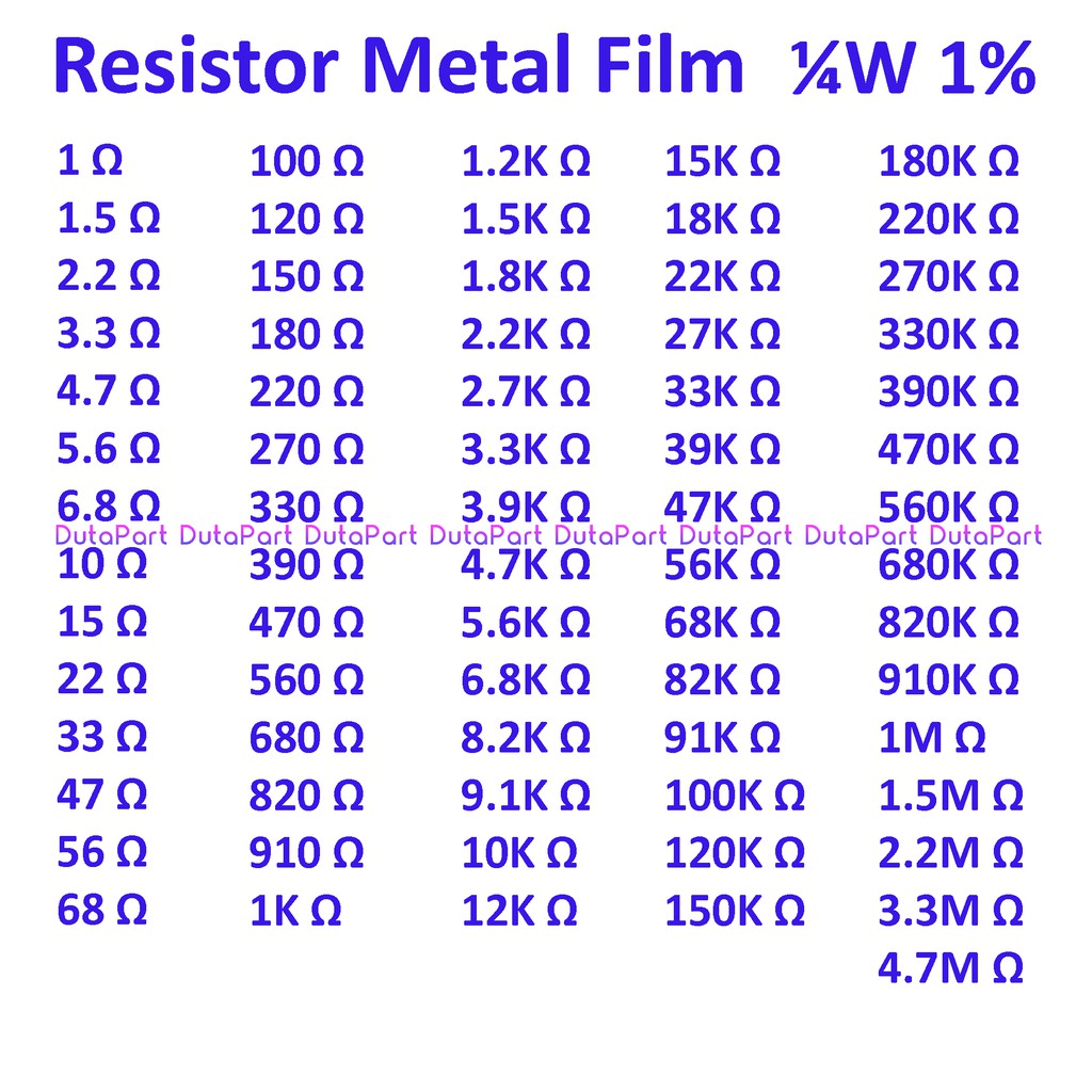 Resistor Metal Film 1/4W 0.25W Toleran1% SEMUA UKURAN LIHAT DESKRIPSI