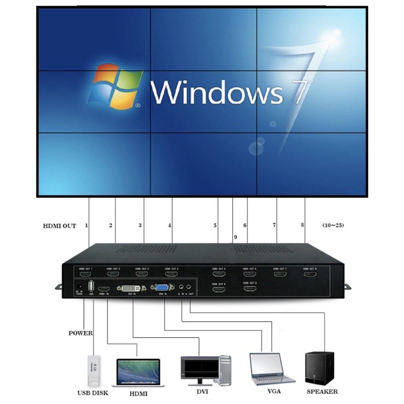 video wall  controller 3x3 2x5 10ch juga bisa buat 9CH FULL HD 1080P HDMI